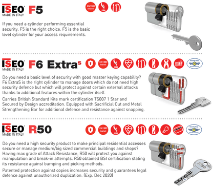 ACC1828 ISEO F5 - 5 Pin Euro Profile Double Cylinder