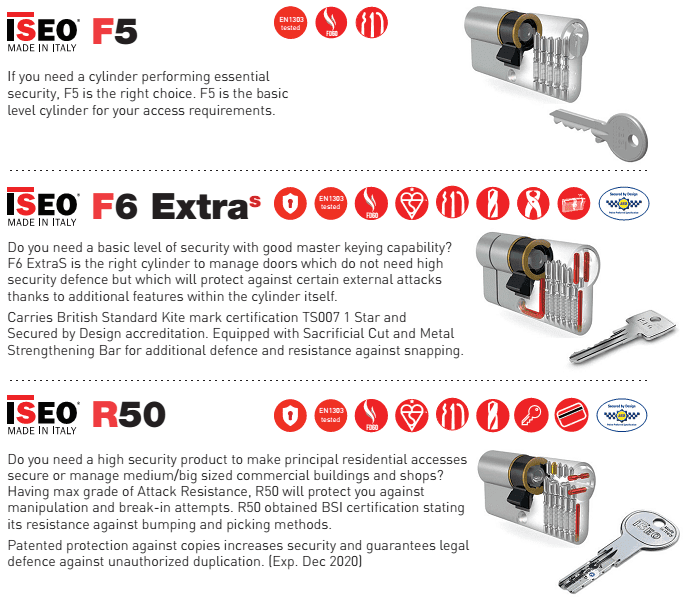 ACC1858 ISEO F6 EXs - 6 Pin Euro Profile Double Cylinder with Thumbturn